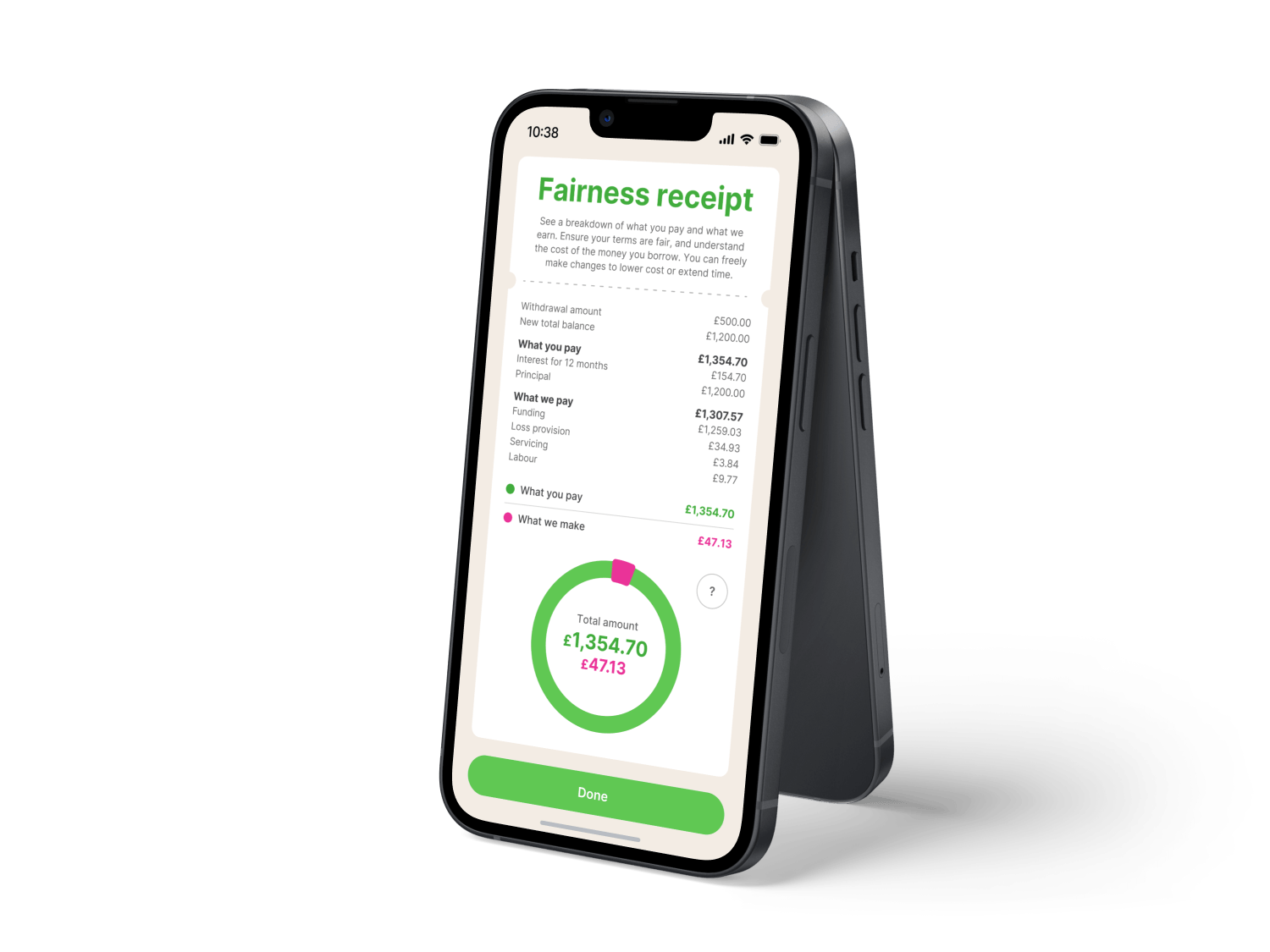 A breakdown of how the amount you pay is used